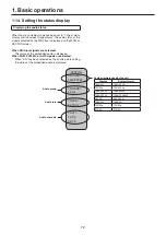 Preview for 72 page of Panasonic AV-HS410N Operating Instructions Manual