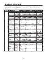 Preview for 164 page of Panasonic AV-HS450E Operating Instructions Manual