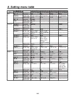 Preview for 165 page of Panasonic AV-HS450E Operating Instructions Manual