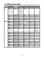 Preview for 166 page of Panasonic AV-HS450E Operating Instructions Manual