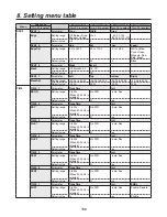 Preview for 168 page of Panasonic AV-HS450E Operating Instructions Manual