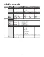 Preview for 171 page of Panasonic AV-HS450E Operating Instructions Manual