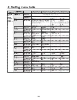 Preview for 180 page of Panasonic AV-HS450E Operating Instructions Manual