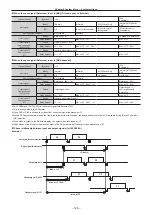 Preview for 128 page of Panasonic AV-HS6000 Operating Manual