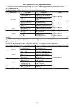 Preview for 138 page of Panasonic AV-HS6000 Operating Manual