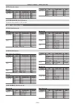 Preview for 162 page of Panasonic AV-HS6000 Operating Manual