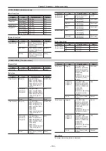 Preview for 164 page of Panasonic AV-HS6000 Operating Manual