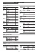 Preview for 165 page of Panasonic AV-HS6000 Operating Manual