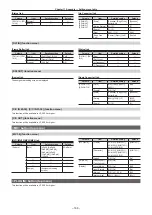 Preview for 166 page of Panasonic AV-HS6000 Operating Manual