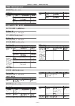 Preview for 167 page of Panasonic AV-HS6000 Operating Manual