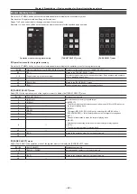 Предварительный просмотр 42 страницы Panasonic AV-HS60C3G Operating Manual