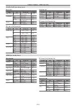 Предварительный просмотр 155 страницы Panasonic AV-HS60C3G Operating Manual