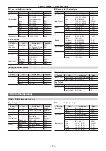 Предварительный просмотр 156 страницы Panasonic AV-HS60C3G Operating Manual