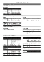 Предварительный просмотр 161 страницы Panasonic AV-HS60C3G Operating Manual