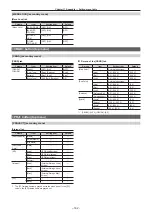 Предварительный просмотр 162 страницы Panasonic AV-HS60C3G Operating Manual