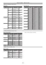 Предварительный просмотр 164 страницы Panasonic AV-HS60C3G Operating Manual