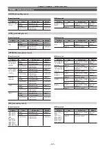 Предварительный просмотр 165 страницы Panasonic AV-HS60C3G Operating Manual