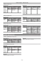 Предварительный просмотр 166 страницы Panasonic AV-HS60C3G Operating Manual