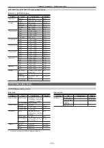 Предварительный просмотр 168 страницы Panasonic AV-HS60C3G Operating Manual