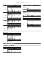 Предварительный просмотр 171 страницы Panasonic AV-HS60C3G Operating Manual