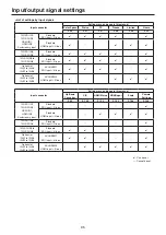 Preview for 95 page of Panasonic AV-UHS500 Operating Instructions Manual