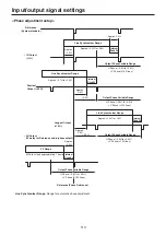 Preview for 110 page of Panasonic AV-UHS500 Operating Instructions Manual