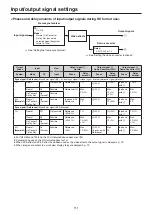 Preview for 111 page of Panasonic AV-UHS500 Operating Instructions Manual