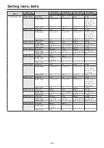 Preview for 153 page of Panasonic AV-UHS500 Operating Instructions Manual