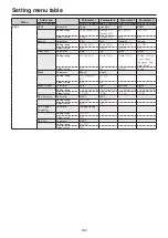 Preview for 160 page of Panasonic AV-UHS500 Operating Instructions Manual