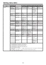 Preview for 162 page of Panasonic AV-UHS500 Operating Instructions Manual