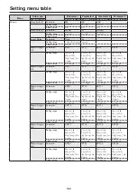 Preview for 166 page of Panasonic AV-UHS500 Operating Instructions Manual