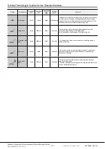 Preview for 9 page of Panasonic AV3205G3 Manual