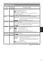 Preview for 91 page of Panasonic AVCCAM AG-AC160EJ Operating Instructions Manual