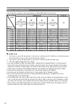 Предварительный просмотр 14 страницы Panasonic AVCCAM AG-AC160P Operating Instructions Manual