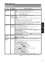 Предварительный просмотр 83 страницы Panasonic AVCCAM AG-AC160P Operating Instructions Manual