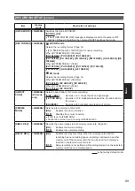 Preview for 89 page of Panasonic AVCCAM AG-AC160P Operating Instructions Manual