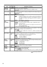 Preview for 94 page of Panasonic AVCCAM AG-AC160P Operating Instructions Manual