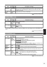 Preview for 99 page of Panasonic AVCCAM AG-AC160P Operating Instructions Manual