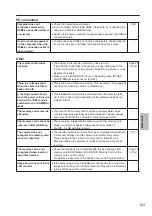 Preview for 103 page of Panasonic AVCCAM AG-AC160P Operating Instructions Manual