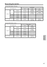 Preview for 107 page of Panasonic AVCCAM AG-AC160P Operating Instructions Manual