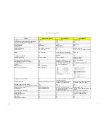 Panasonic Avccam AG-AF100A Series Comparison Chart preview