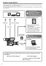 Предварительный просмотр 8 страницы Panasonic Avccam AG-AF100A Series Operating Instructions Manual