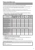 Предварительный просмотр 9 страницы Panasonic Avccam AG-AF100A Series Operating Instructions Manual