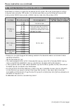 Предварительный просмотр 12 страницы Panasonic Avccam AG-AF100A Series Operating Instructions Manual