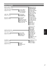 Предварительный просмотр 47 страницы Panasonic Avccam AG-AF100A Series Operating Instructions Manual