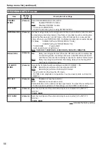 Предварительный просмотр 108 страницы Panasonic Avccam AG-AF100A Series Operating Instructions Manual