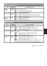 Предварительный просмотр 113 страницы Panasonic Avccam AG-AF100A Series Operating Instructions Manual