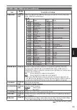 Предварительный просмотр 115 страницы Panasonic Avccam AG-AF100A Series Operating Instructions Manual