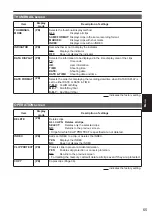 Предварительный просмотр 117 страницы Panasonic Avccam AG-AF100A Series Operating Instructions Manual