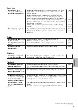 Предварительный просмотр 119 страницы Panasonic Avccam AG-AF100A Series Operating Instructions Manual